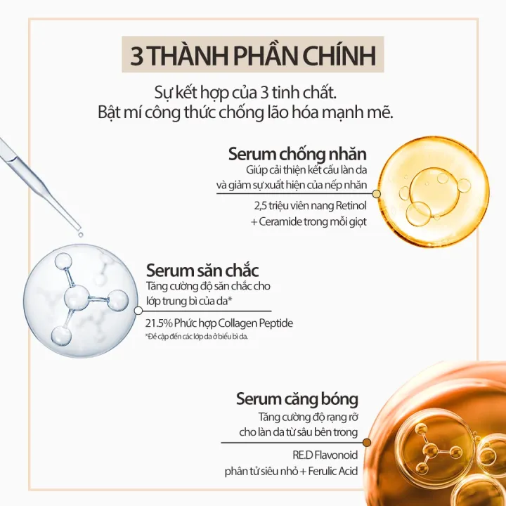 Tinh Chat Chong Lao Hoa LANEIGE Perfect Renew 3X Signature Serum 40ml1