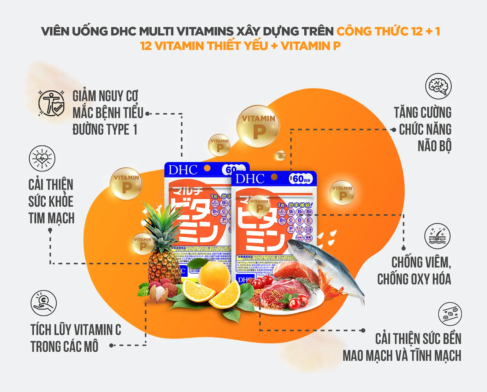 Vien uong Vitamin tong hop DHC3 1
