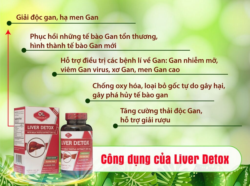 Vien Uong Bo Gan OLYMPIAN LABS Liver Detox2 e1705326065160